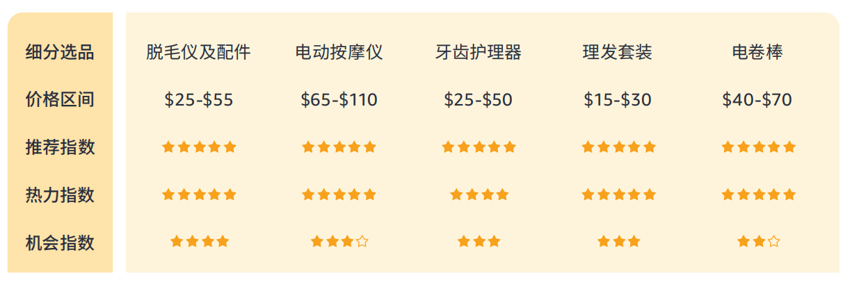 14%揭秘巴西线上消费力现状 - 风象出