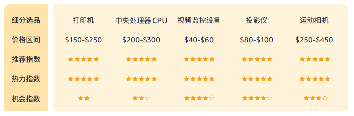 14%揭秘巴西线上消费力现状 - 风象出海pg模拟器电脑版带你看拉美丨女性订单占6(图5)