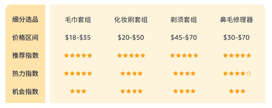 14%揭秘巴西线上消费力现状 - 风象出海pg模拟器电脑版带你看拉美丨女性订单占6(图6)